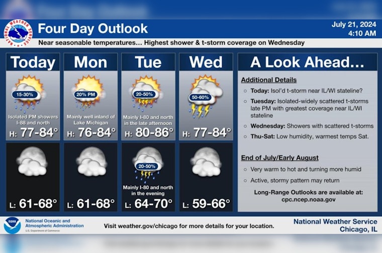 Mixed Skies and Thunderstorm Risks Ahead for Chicago, Says National Weather Service