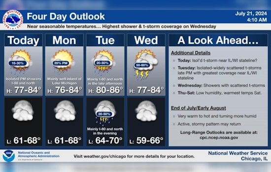 Mixed Skies and Thunderstorm Risks Ahead for Chicago, Says National Weather Service