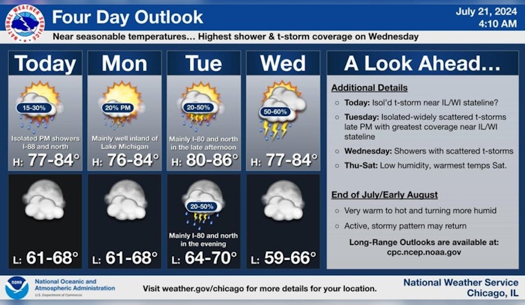 Mixed Skies and Thunderstorm Risks Ahead for Chicago, Says National Weather Service