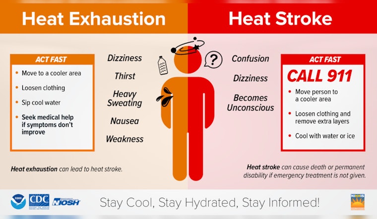 Nashville OEM Activates Heat Patrols Amidst Heat Advisory, Urges Precautions for Residents and Pets
