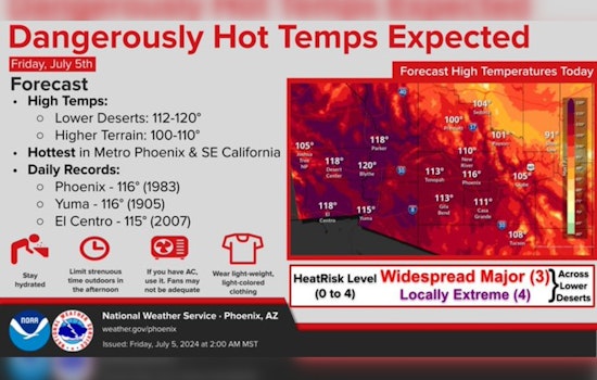 Phoenix Braces for Blistering 113-Degree Heat with No Relief in Sight