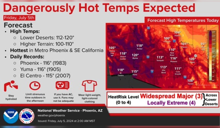 Phoenix Braces for Blistering 113-Degree Heat with No Relief in Sight