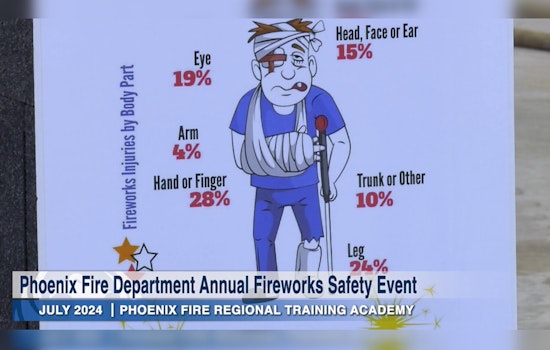 Phoenix Fire Department's Annual Event Highlights Firework Safety Ahead of July 4