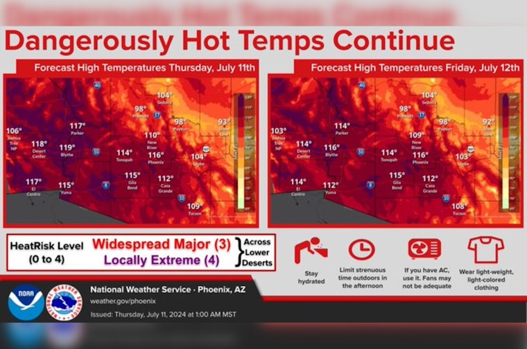 Phoenix Heatwave, Temperatures to Exceed 110 Degrees in Scorching Week