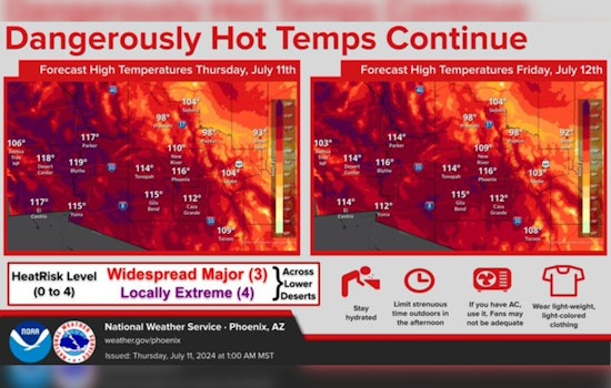 Phoenix Heatwave, Temperatures to Exceed 110 Degrees in Scorching Week Ahead