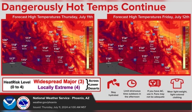 Phoenix Heatwave, Temperatures to Exceed 110 Degrees in Scorching Week