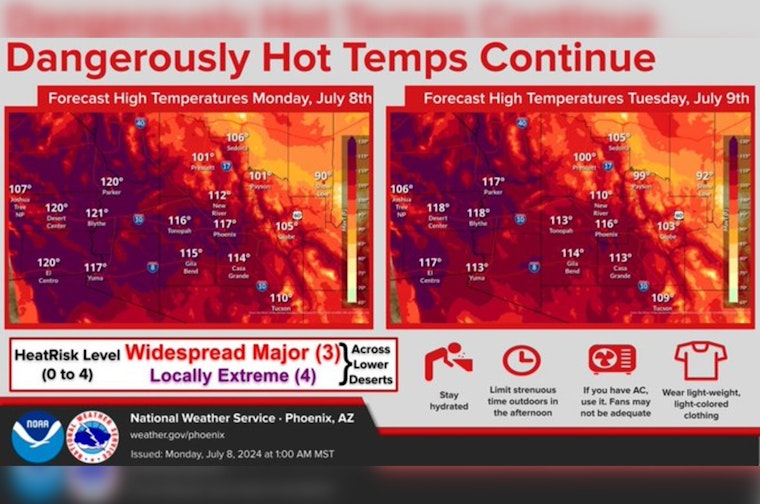 Phoenix Under Siege by Intense Heatwave, with 115-Degree Highs Expected Throughout the Week