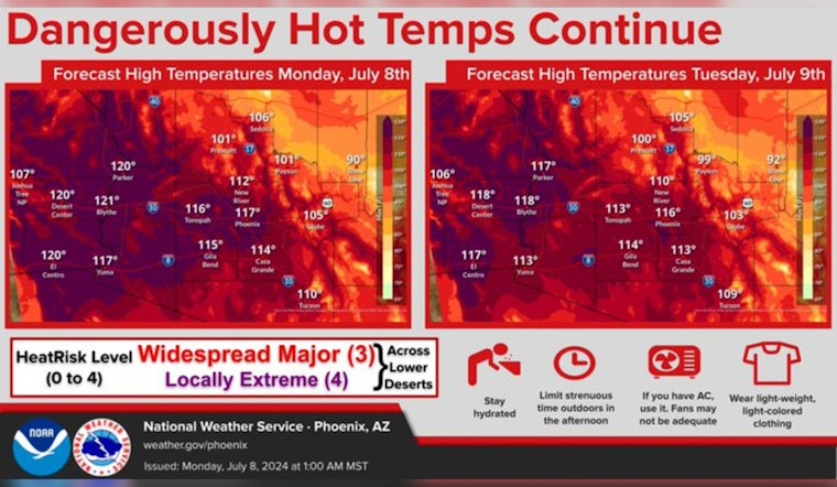 Phoenix Under Siege by Intense Heatwave, with 115-Degree Highs Expected Throughout the Week