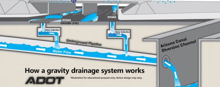 Phoenix's I-17 Corridor Stays Dry Thanks to New $49.5M Drainage System Amid Monsoon Season