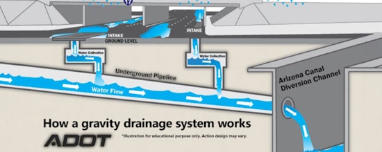 Phoenix's I-17 Corridor Stays Dry Thanks to New $49.5M Drainage System Amid Monsoon Season