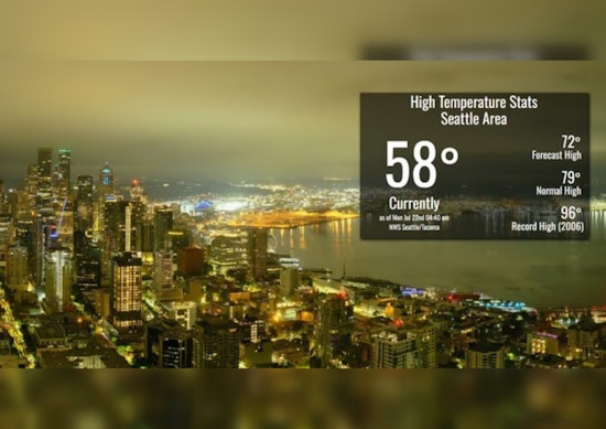 Seattle Braces for Varied Weather Patterns From Cloudy Skies to Sunny Weekends