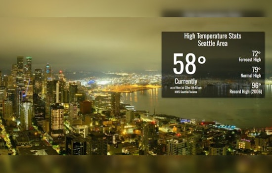 Seattle Braces for Varied Weather Patterns From Cloudy Skies to Sunny Weekends