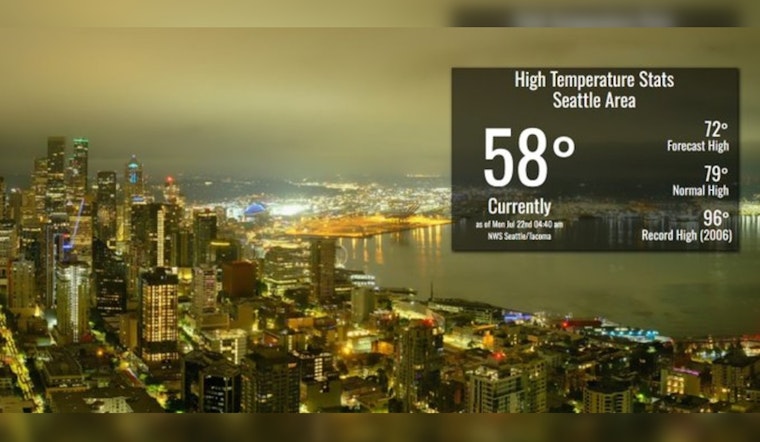 Seattle Braces for Varied Weather Patterns From Cloudy Skies to Sunny Weekends