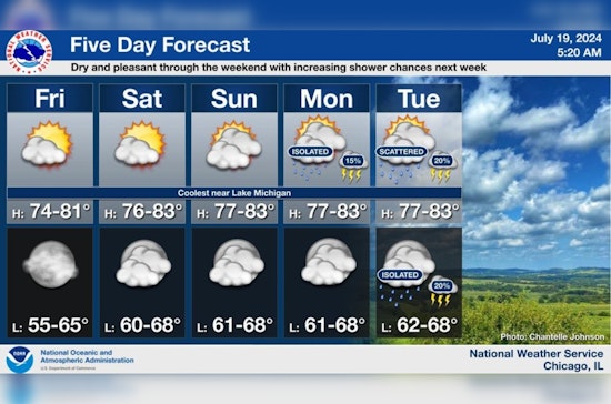 Sunny Skies and Pleasant Temperatures Set to Grace Chicago This Weekend