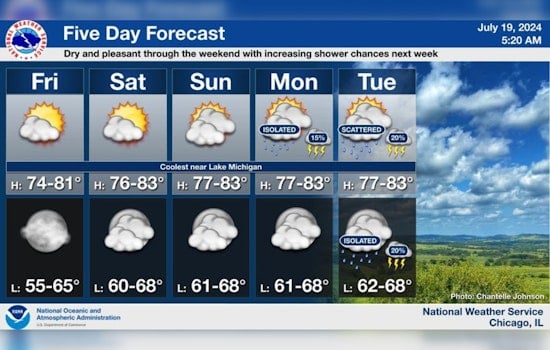 Sunny Skies and Pleasant Temperatures Set to Grace Chicago This Weekend