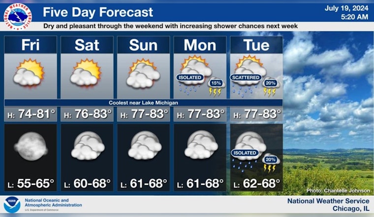 Sunny Skies and Pleasant Temperatures Set to Grace Chicago This Weekend