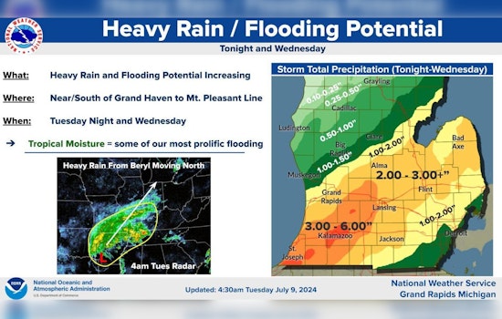 Michigan on Alert: Tropical Storm Beryl's Remnants Predicted to Unleash Heavy Rain and Flood Risk