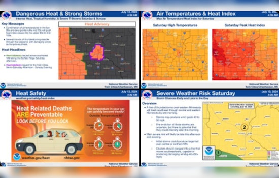 Twin Cities Heat Advisory in Effect, Storm Threat Adds to Weather Woes