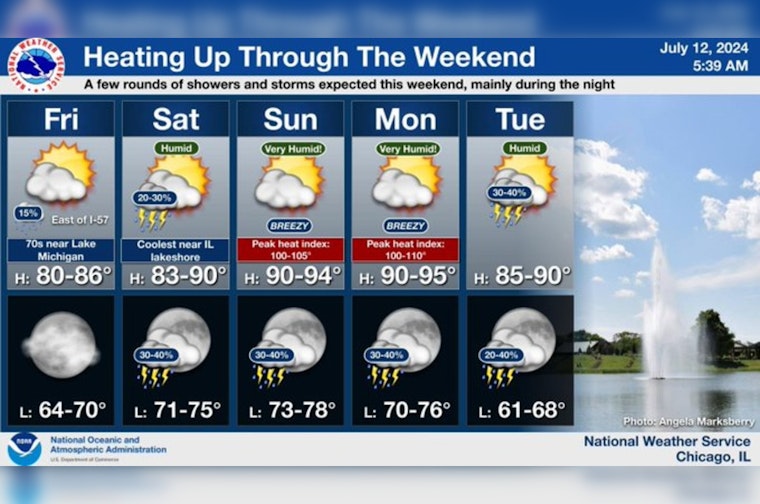 Warm and Sunny Friday in Chicago, National Service Warns of Possible Heat Wave and Thunderstorms Ahead