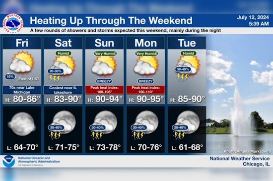 Warm and Sunny Friday in Chicago, National Service Warns of Possible Heat Wave and Thunderstorms Ahead
