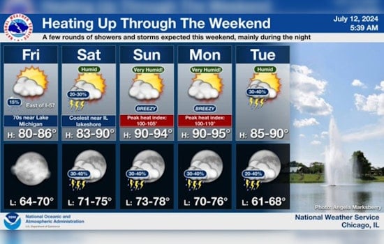 Warm and Sunny Friday in Chicago, National Service Warns of Possible Heat Wave and Thunderstorms Ahead