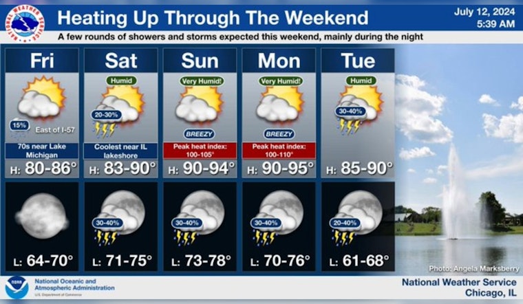 Warm and Sunny Friday in Chicago, National Service Warns of Possible Heat Wave and Thunderstorms Ahead