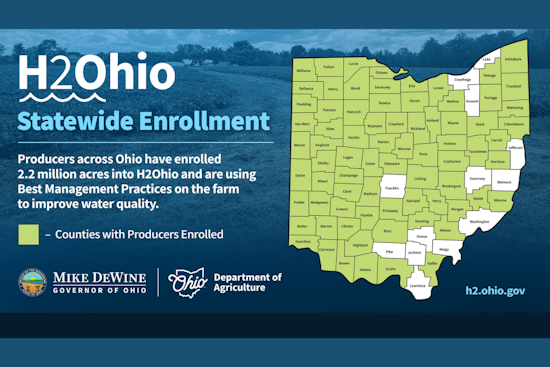 H2Ohio Initiative Triumphs as Ohio Farmland Enrollment Soars to 2.2 Million Acres
