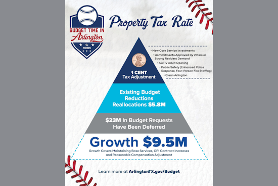 Arlington's Proposed Tax Increase to Finance Public Safety and New ACTIV Adult Center Amid Budget Constraints