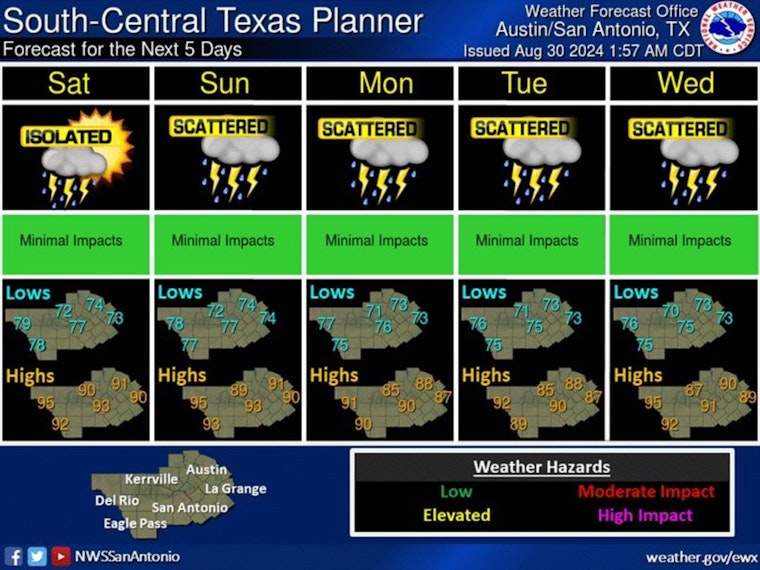 Austin Gears Up for Rainy Labor Day Weekend, Isolated Showers Expected as Temperatures Soar