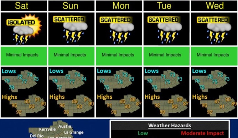 Austin Gears Up for Rainy Labor Day Weekend, Isolated Showers Expected as Temperatures Soar