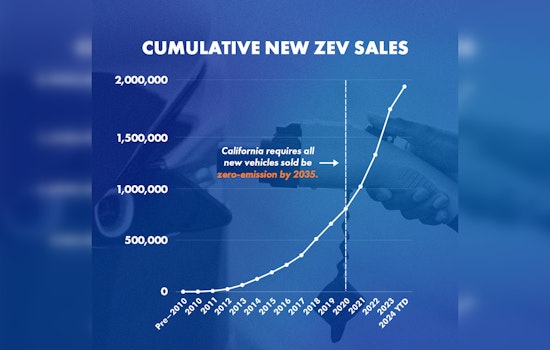 California Hits Record Highs in Zero-Emission Vehicle Sales: 1 in 4 Cars Now Green