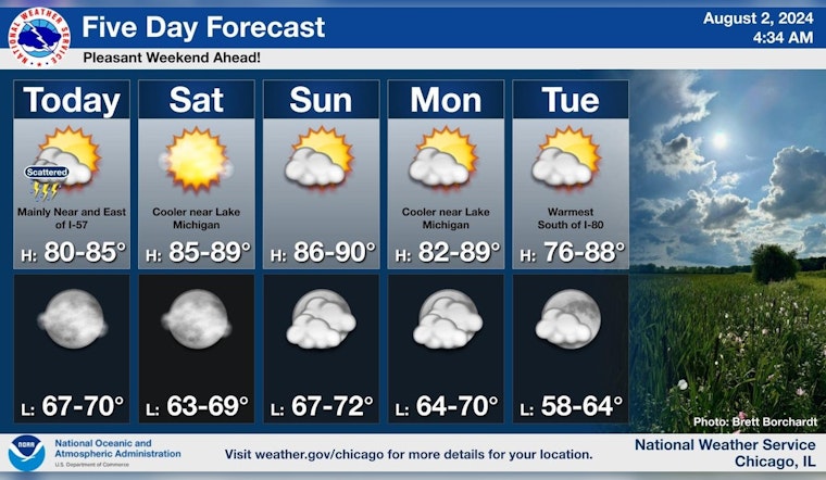 Chicago Anticipates Erratic Weather with Showers and Sunshine on the Forecast