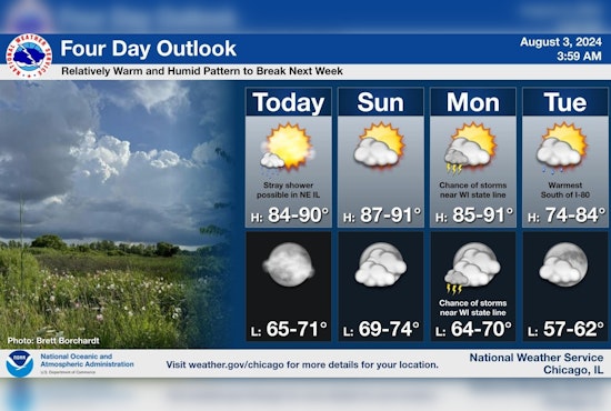 Chicago Anticipates Mild Thunderstorms and High Swim Risk Amid Warm August Weather