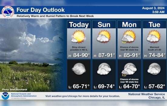 Chicago Anticipates Mild Thunderstorms and High Swim Risk Amid Warm August Weather