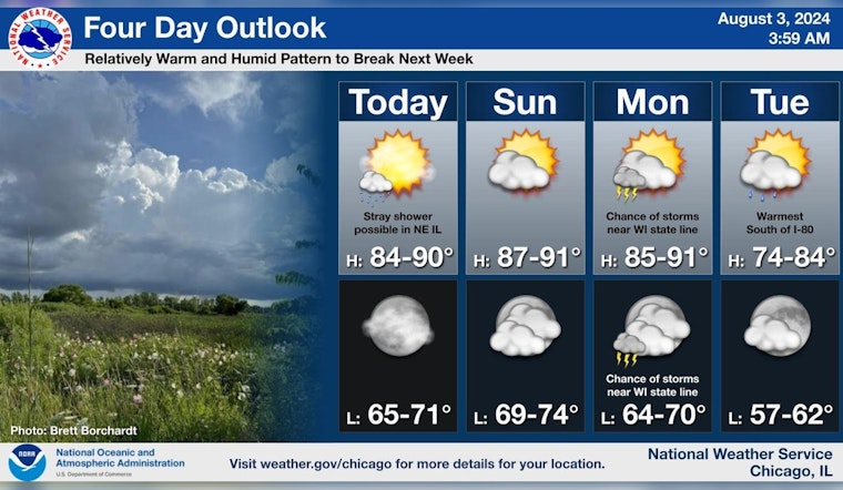 Chicago Anticipates Mild Thunderstorms and High Swim Risk Amid Warm August Weather