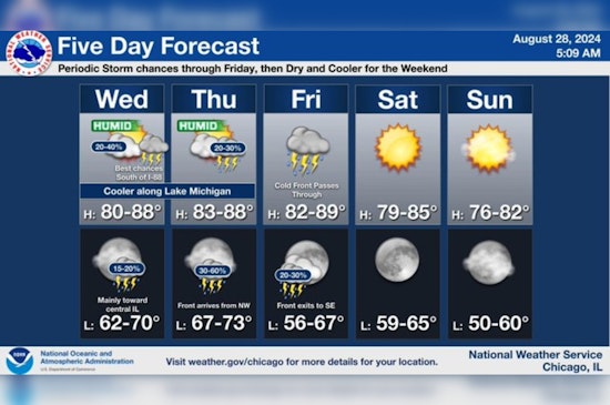 Chicago Anticipates Unpredictable Weather with Thunderstorms and High Winds Possible, Cooling Trend Expected by Labor Day