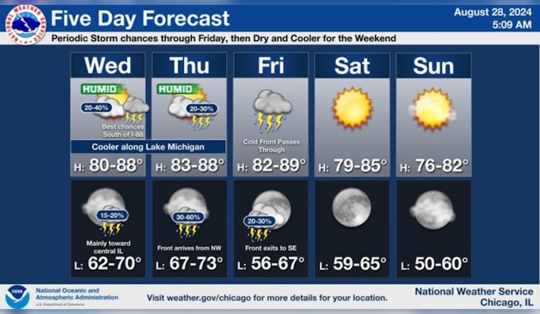 Chicago Anticipates Unpredictable Weather with Thunderstorms and High Winds Possible, Cooling Trend Expected by Labor Day