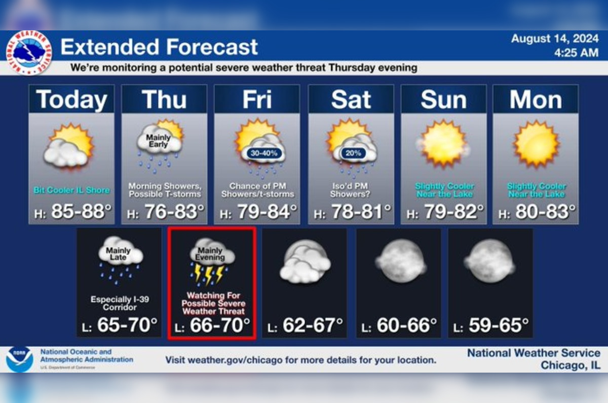 Chicago Braces for Mixed Bag of Weather, Sunny Skies and Severe