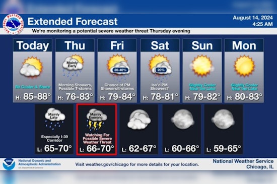 Chicago Braces for Mixed Bag of Weather, Sunny Skies and Severe Thunderstorm Risks Ahead