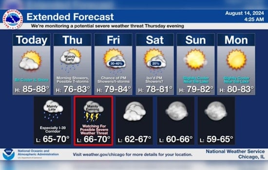 Chicago Braces for Mixed Bag of Weather, Sunny Skies and Severe Thunderstorm Risks Ahead