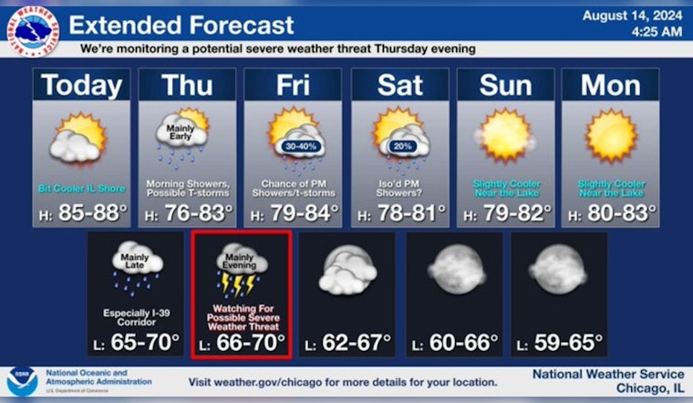 Chicago Braces for Mixed Bag of Weather, Sunny Skies and Severe Thunderstorm Risks Ahead