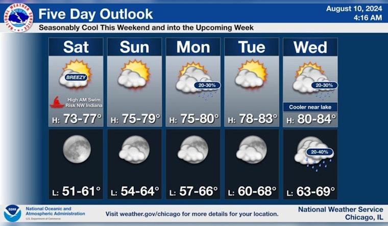 Chicago Braces for Mixed Weather, Sunny Days Ahead with Caution Advised for Beachgoers in Porter County