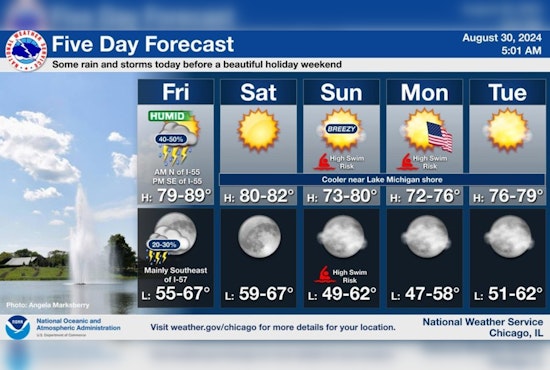Chicago Braces for Morning Storms Today Before Clearing Up For Sunny Labor Day Weekend