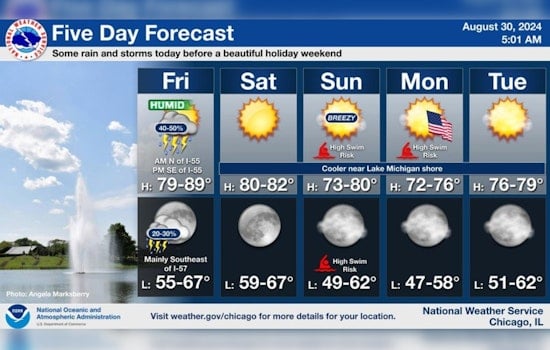 Chicago Braces for Morning Storms Today Before Clearing Up For Sunny Labor Day Weekend
