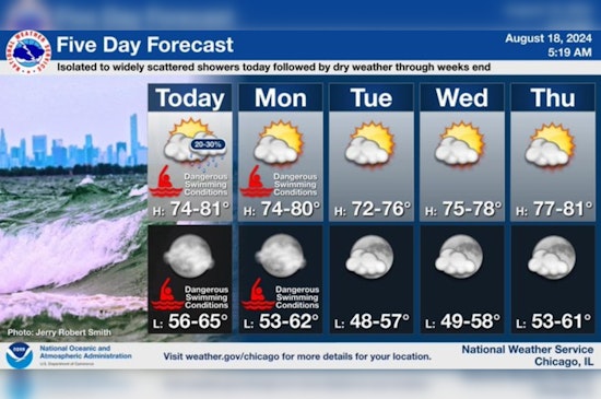 Chicago Braces for Variable Weather, "High Swim Risk" at Lake Michigan as Winds Persist