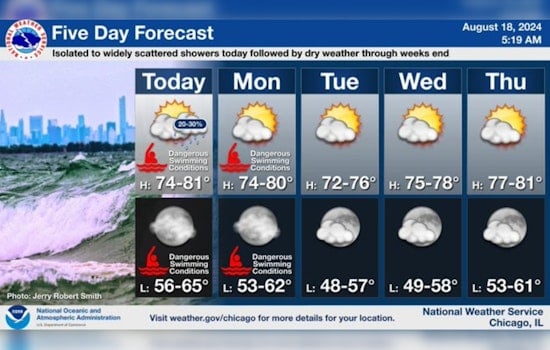 Chicago Braces for Variable Weather, "High Swim Risk" at Lake Michigan as Winds Persist