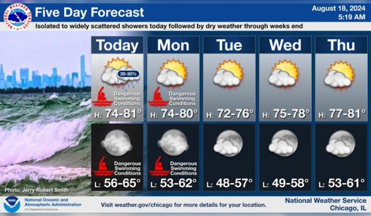 Chicago Braces for Variable Weather, "High Swim Risk" at Lake Michigan as Winds Persist