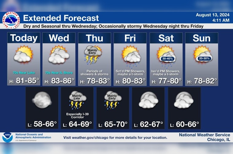 Chicago Braces for Varied Weather, Sunny Days with Risks of Severe Thunderstorms Ahead