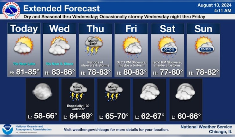 Chicago Braces for Varied Weather, Sunny Days with Risks of Severe Thunderstorms Ahead