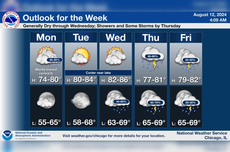 Chicago Braces for Weather Whiplash, Sunny Start to Week Before Potential Storms Hit